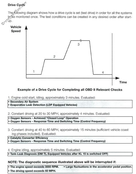 e46 drive cycle reset